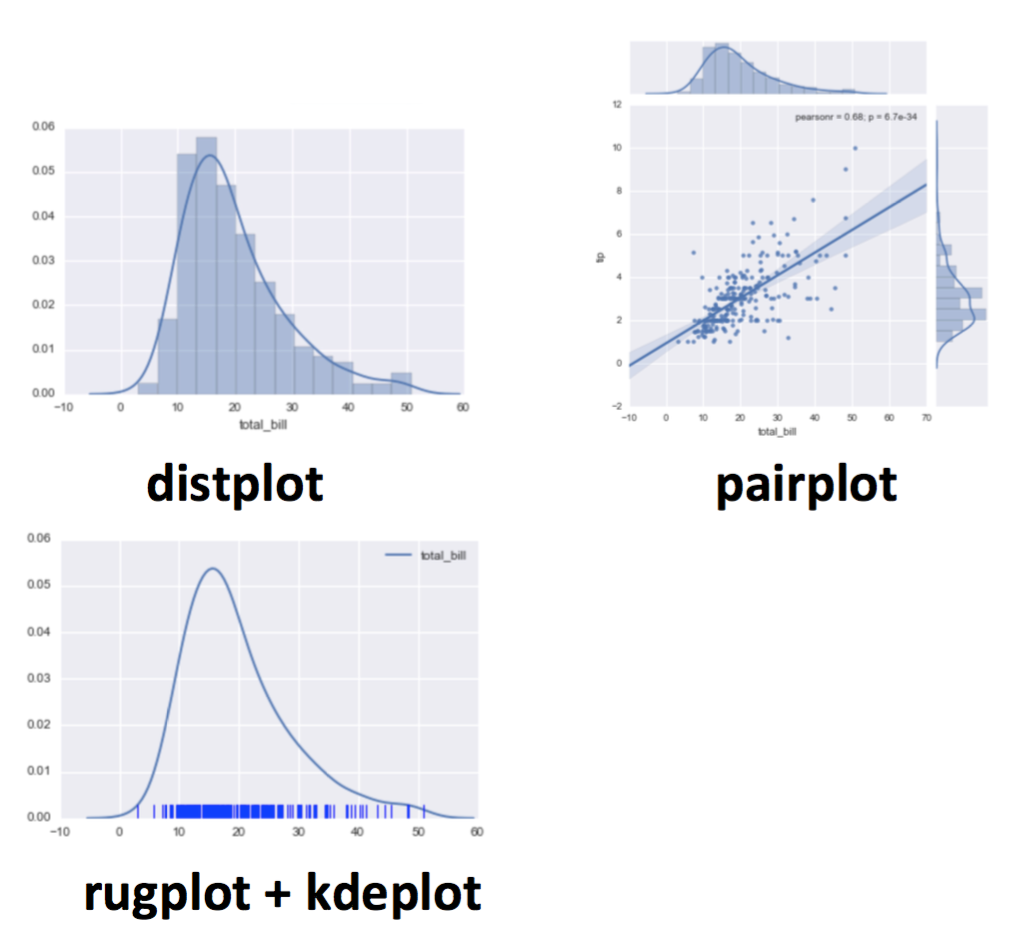 Minmaxscaler. Matplotlib Seaborn. Seaborn distplot. Seaborn Python.